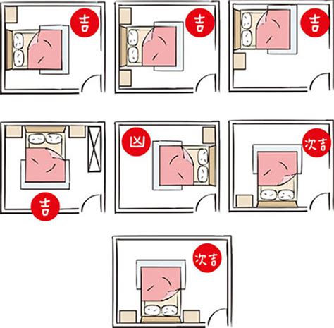 床位對門|開門看到床尾？6種巧妙布置讓房間風水大提升